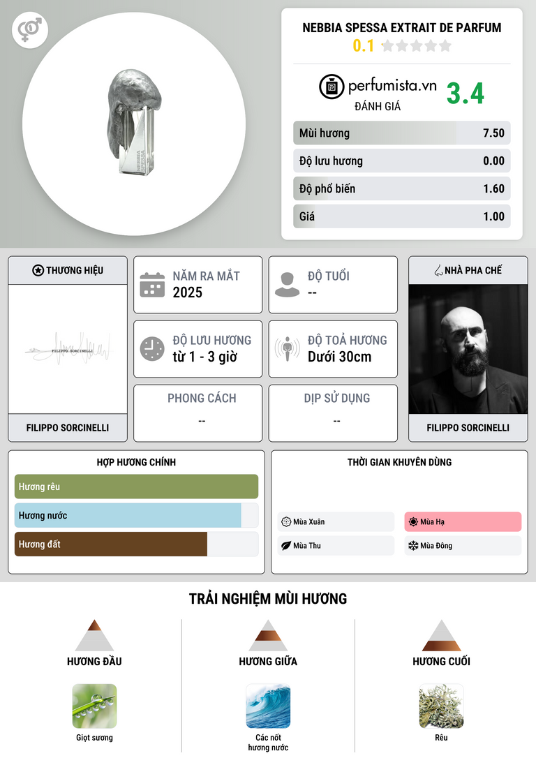 Thông tin chi tiết Nebbia Spessa Extrait de Parfum