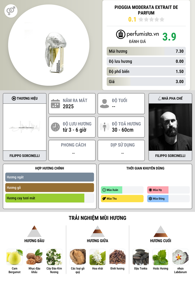 Thông tin chi tiết Pioggia Moderata Extrait de Parfum