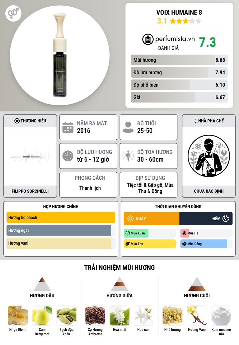 Thông tin chi tiết Voix Humaine 8