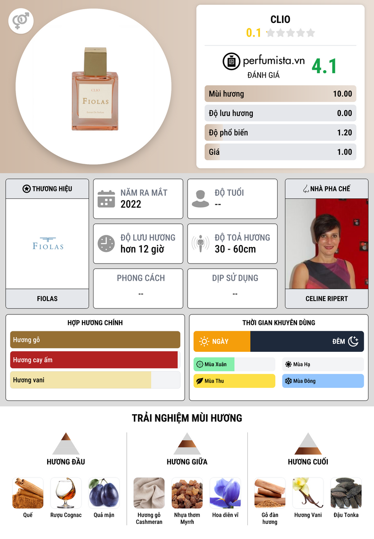 Thông tin chi tiết Clio