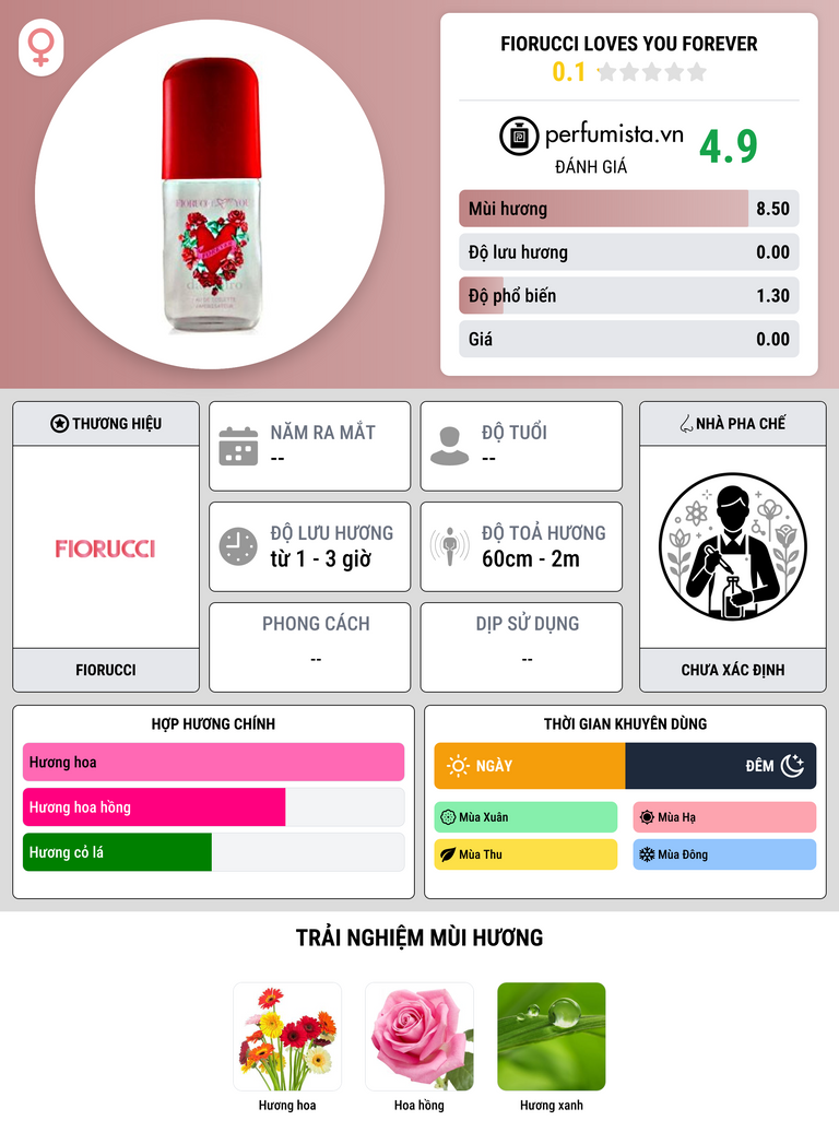 Thông tin chi tiết Fiorucci Loves You Forever