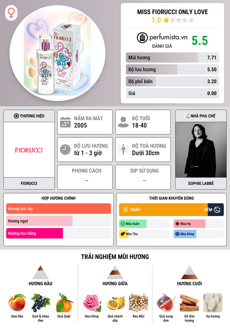 Thông tin chi tiết Miss Fiorucci Only Love