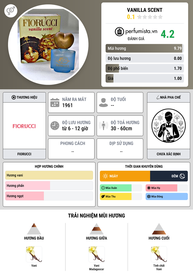 Thông tin chi tiết Vanilla Scent