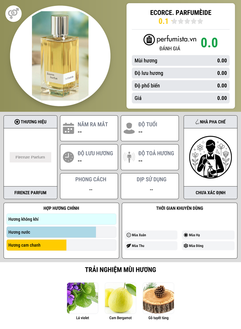 Thông tin chi tiết Ecorce. Parfumèide