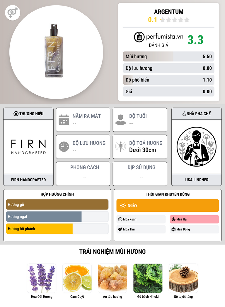 Thông tin chi tiết Argentum