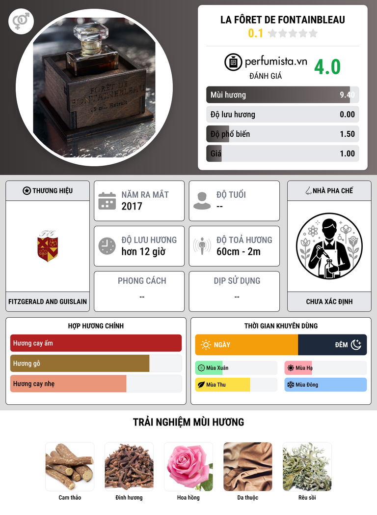 Thông tin chi tiết La Fôret de Fontainbleau