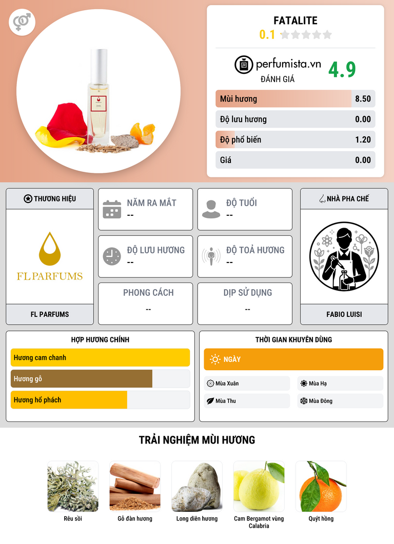 Thông tin chi tiết Fatalite