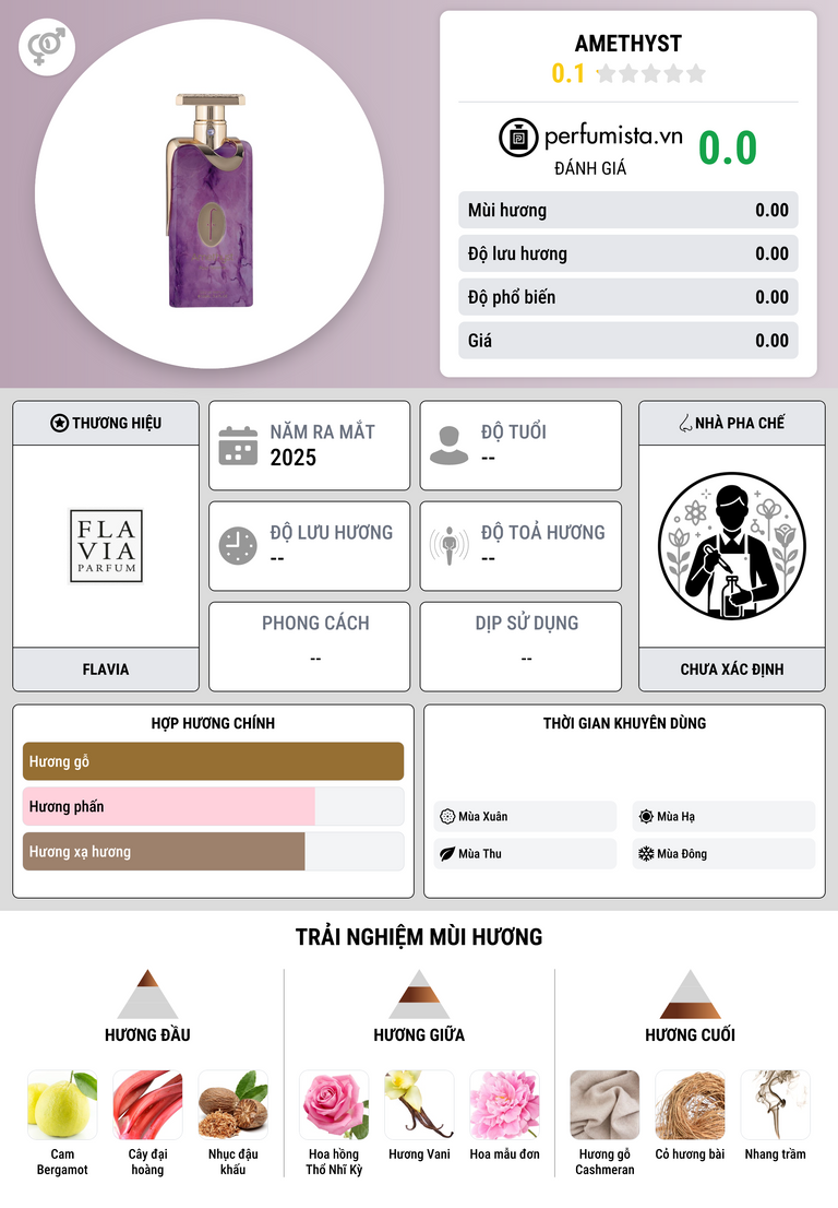 Thông tin chi tiết Amethyst