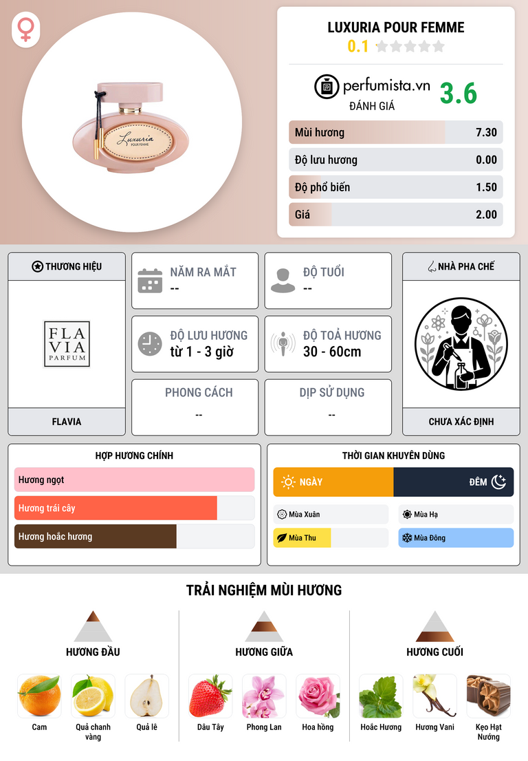 Thông tin chi tiết Luxuria Pour Femme