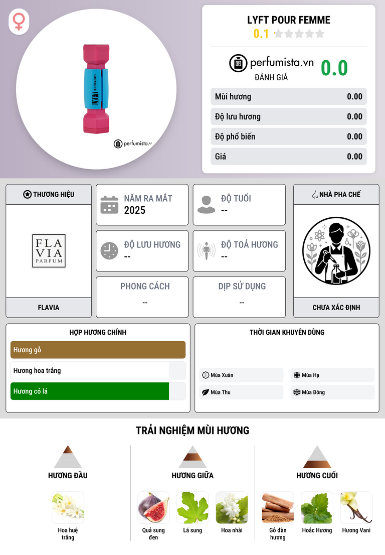 Thông tin chi tiết Lyft Pour Femme