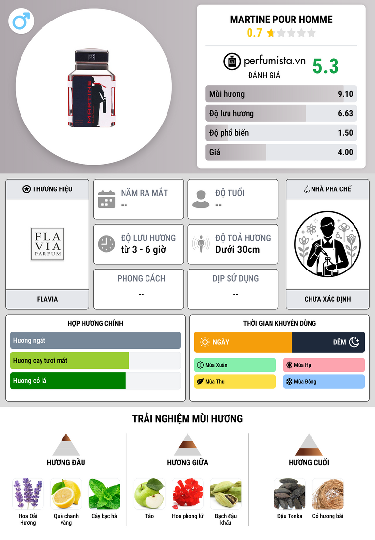 Thông tin chi tiết Martine Pour Homme