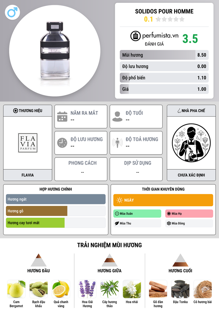 Thông tin chi tiết Solidos Pour Homme