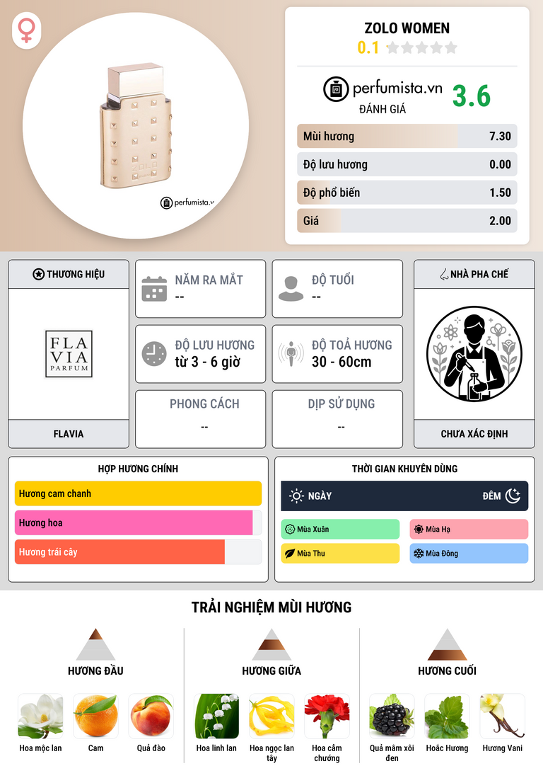 Thông tin chi tiết Zolo Women