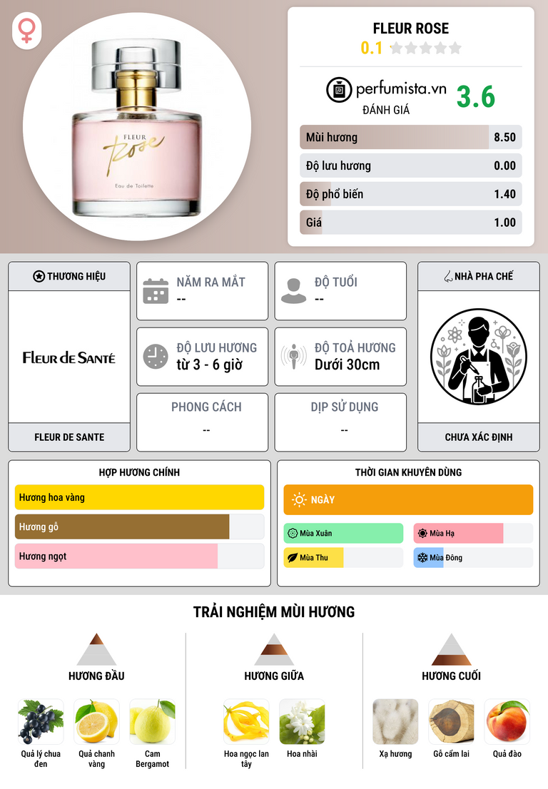 Thông tin chi tiết Fleur Rose