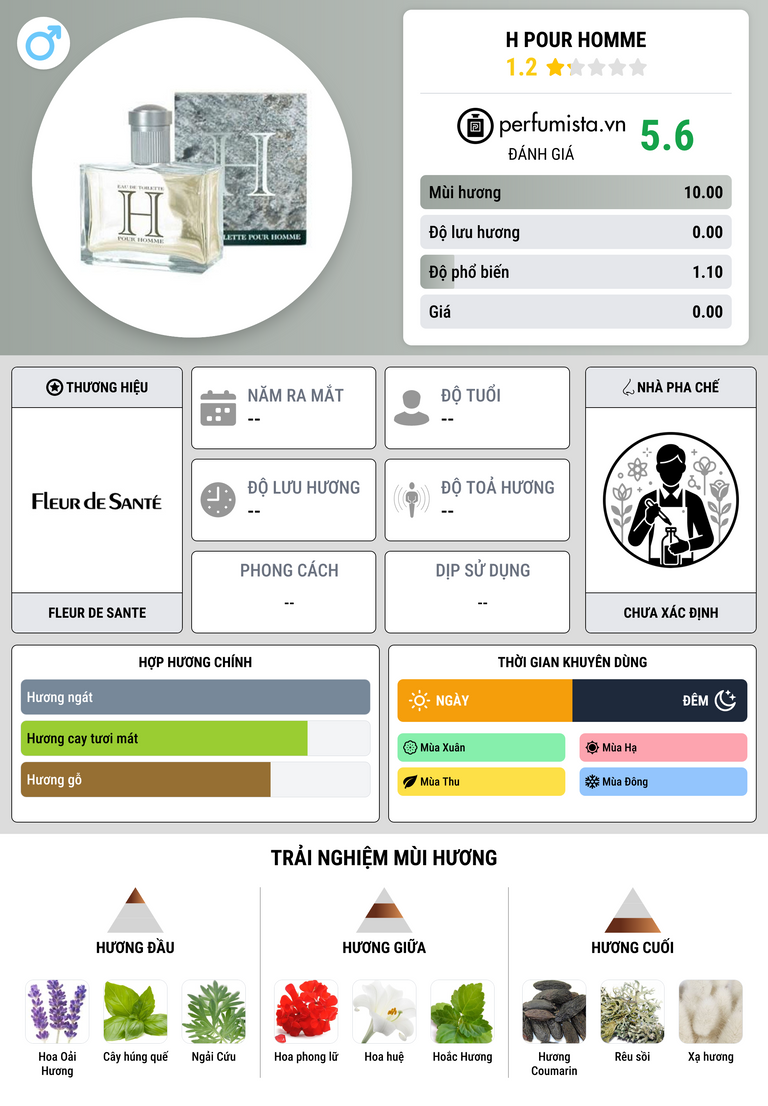Thông tin chi tiết H Pour Homme