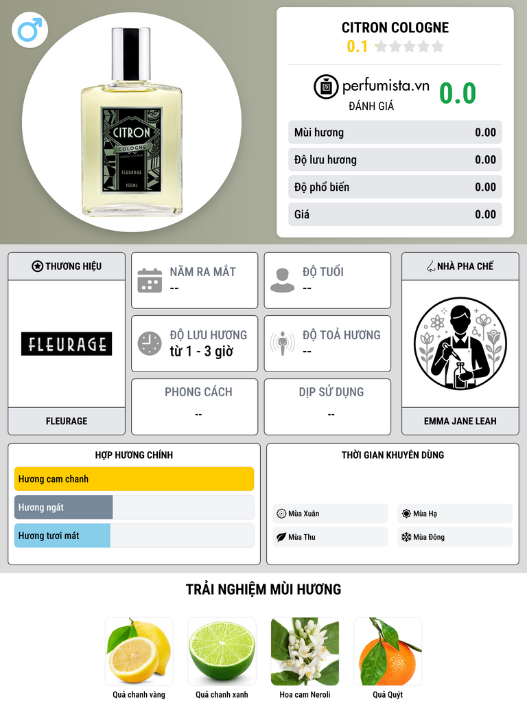 Thông tin chi tiết Citron Cologne