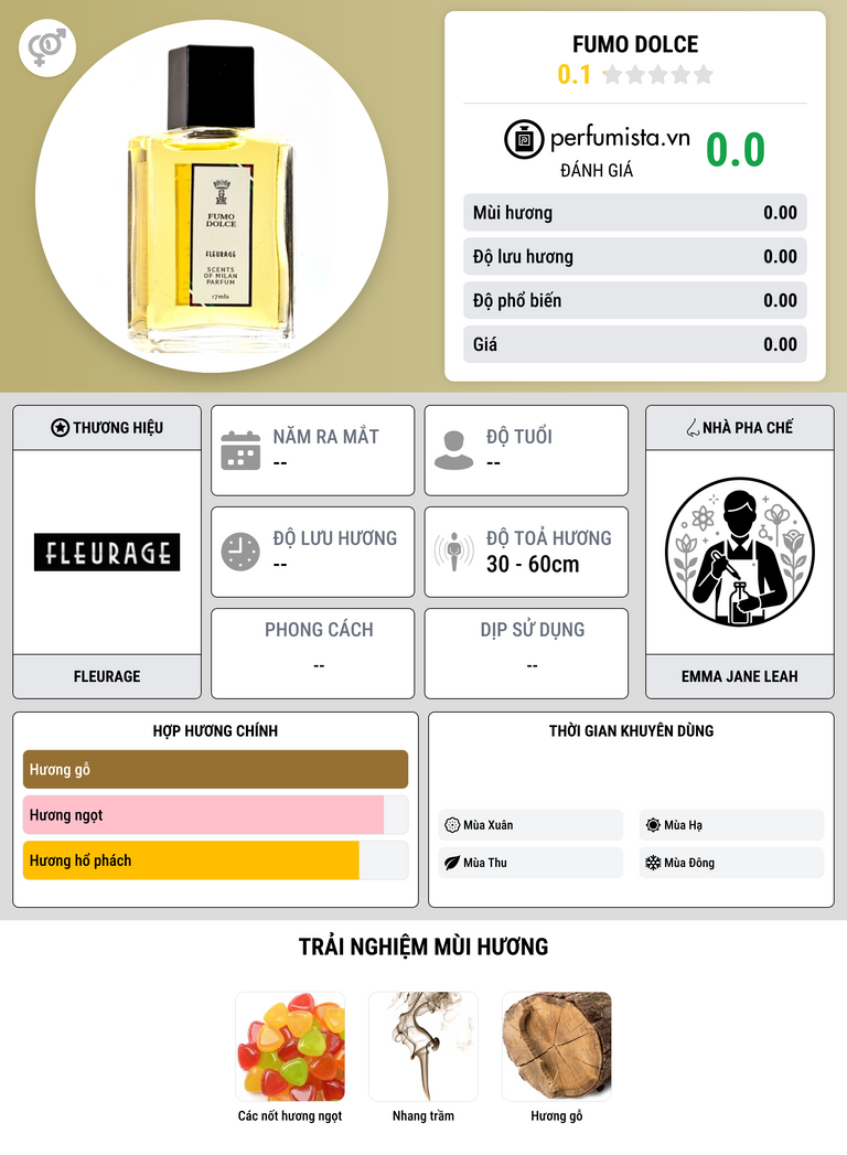 Thông tin chi tiết Fumo Dolce