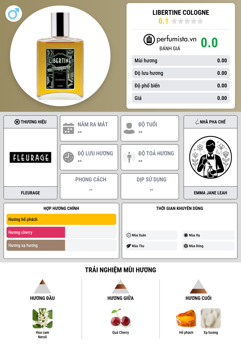 Thông tin chi tiết Libertine Cologne