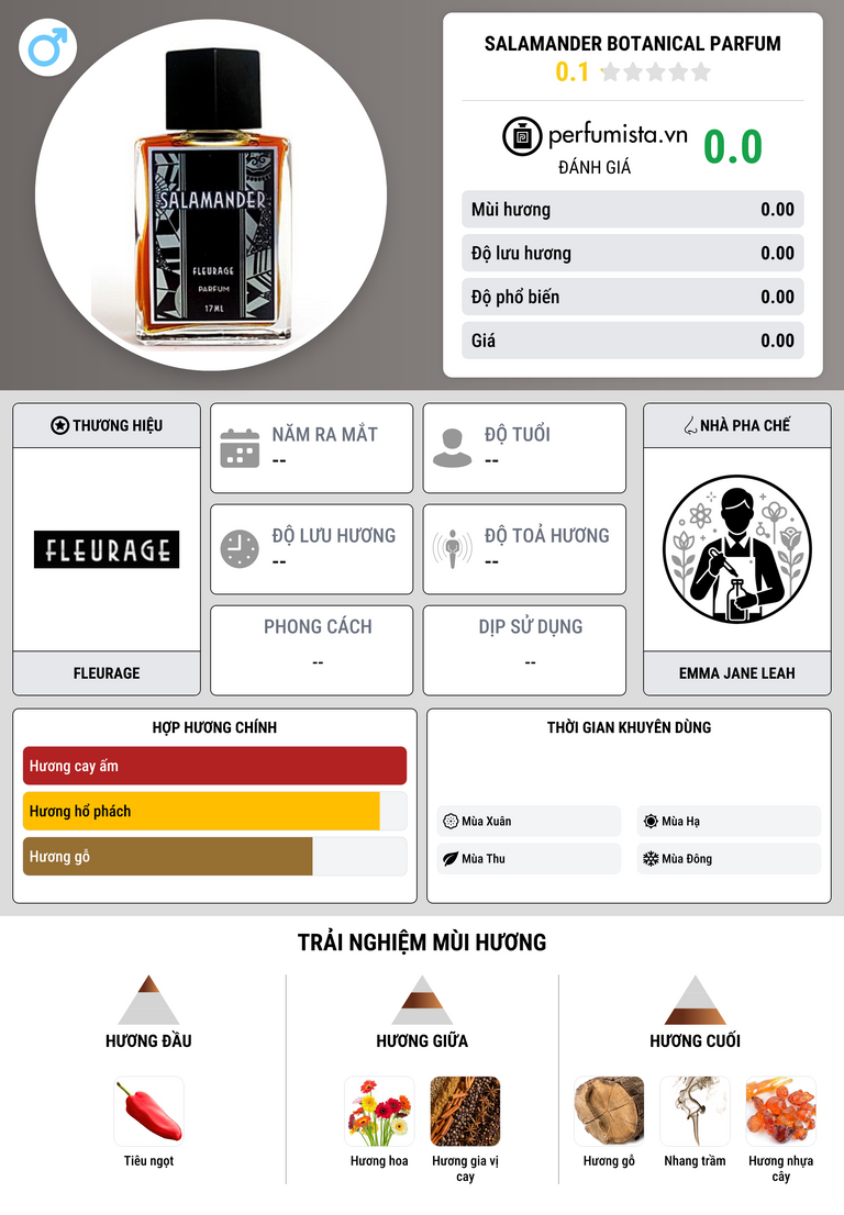 Thông tin chi tiết Salamander Botanical Parfum