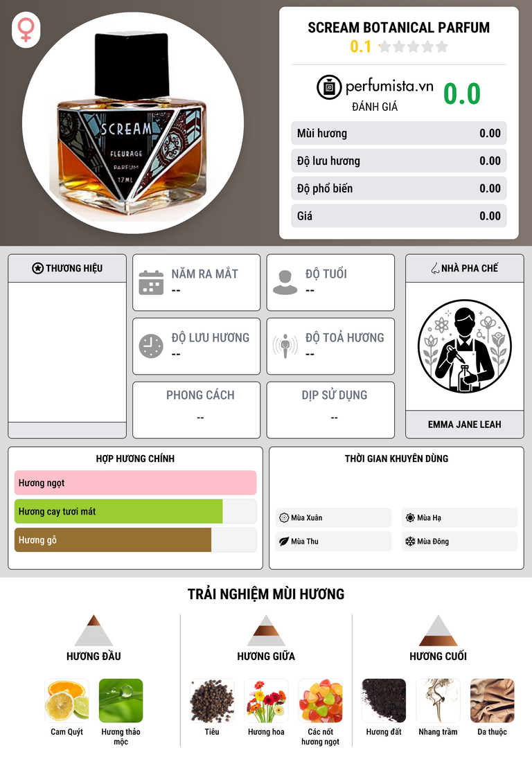 Thông tin chi tiết Scream Botanical Parfum