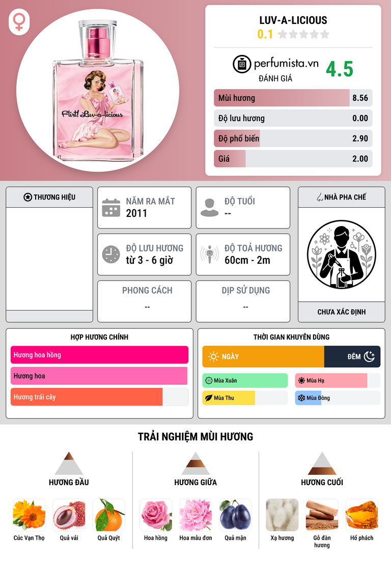 Thông tin chi tiết Luv-a-licious