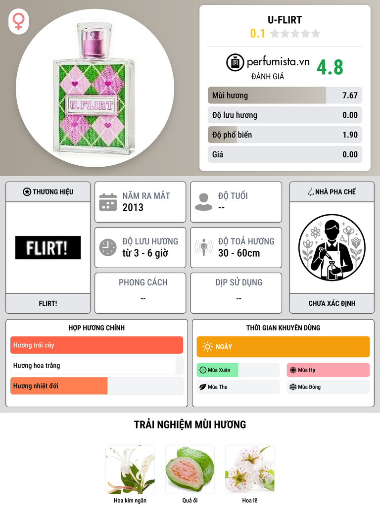 Thông tin chi tiết U-Flirt