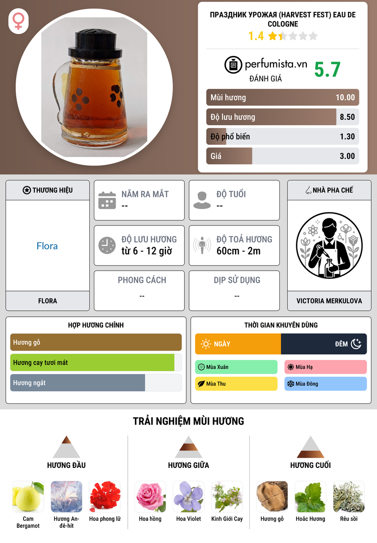 Thông tin chi tiết Праздник урожая (Harvest Fest) Eau de Cologne