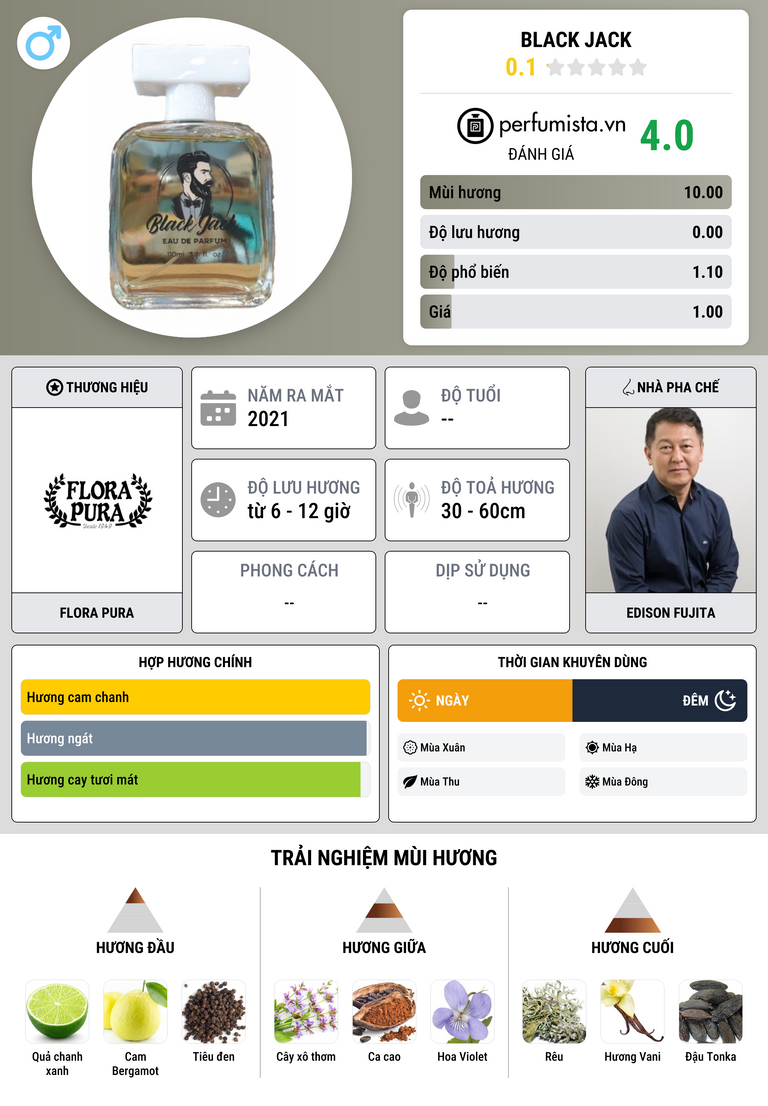 Thông tin chi tiết Black Jack