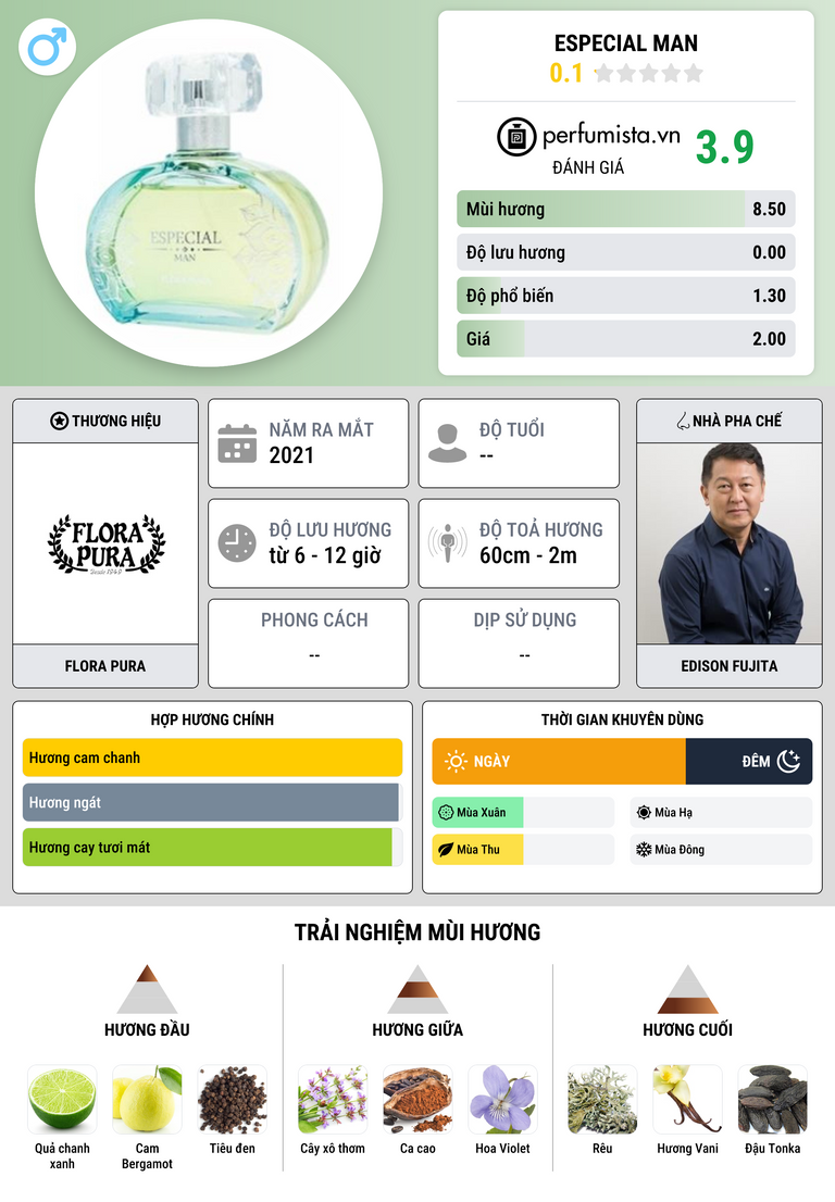 Thông tin chi tiết Especial Man