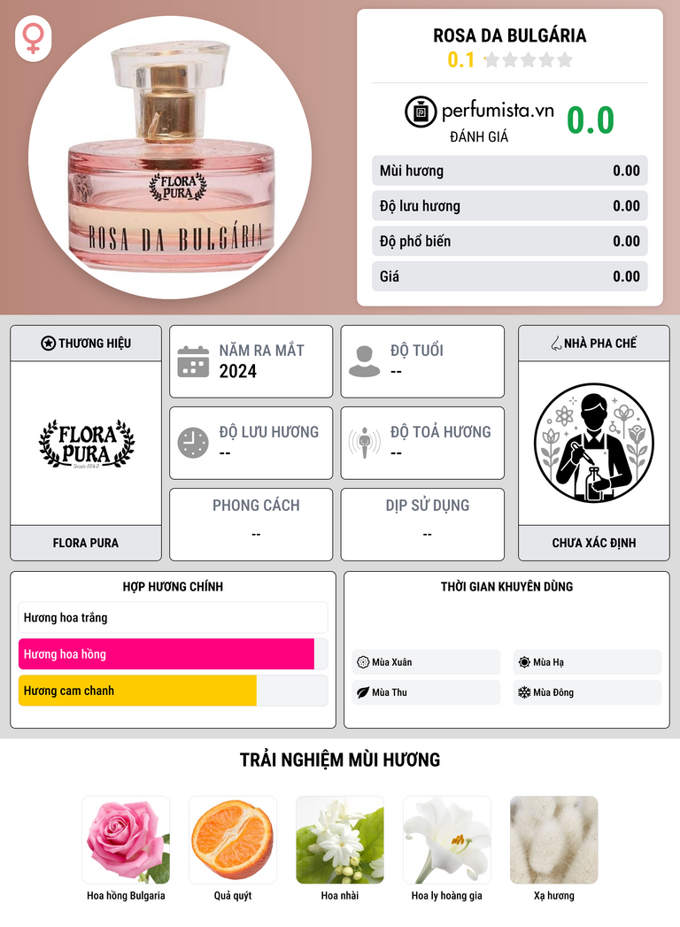Thông tin chi tiết Rosa da Bulgária