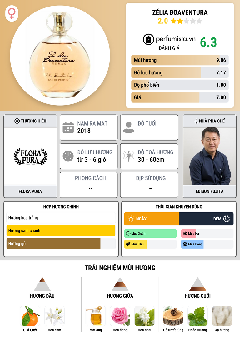 Thông tin chi tiết Zélia Boaventura