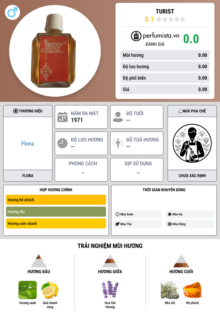Thông tin chi tiết Turist