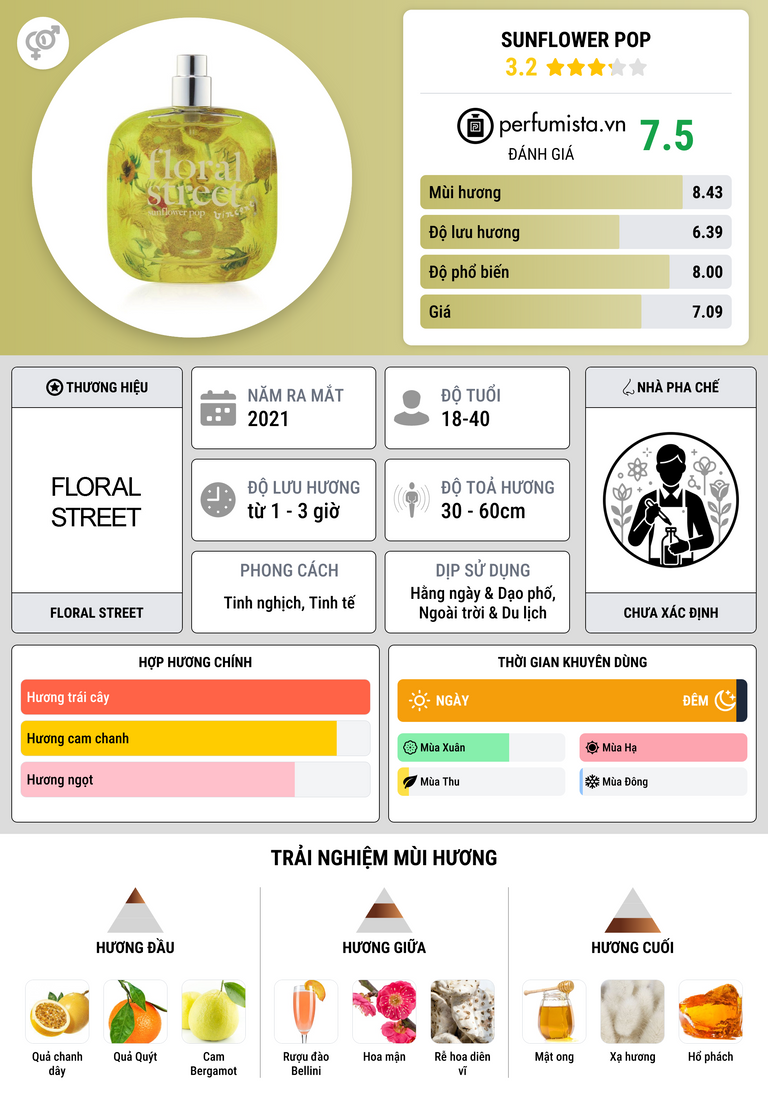Thông tin chi tiết Sunflower Pop