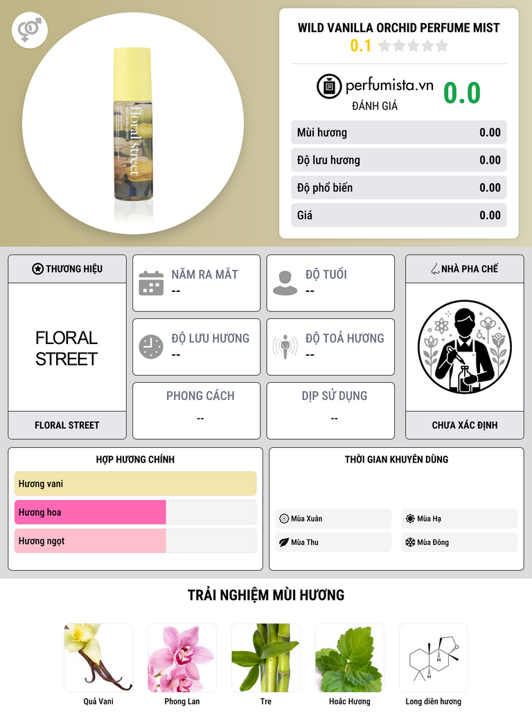 Thông tin chi tiết Wild Vanilla Orchid Perfume Mist