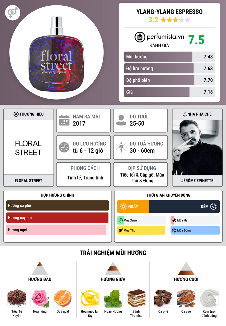 Thông tin chi tiết Ylang-Ylang Espresso