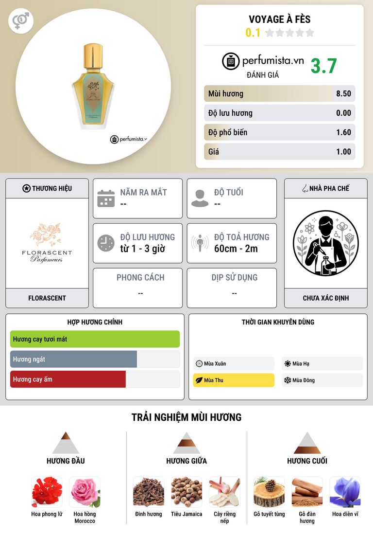 Thông tin chi tiết Voyage à Fès