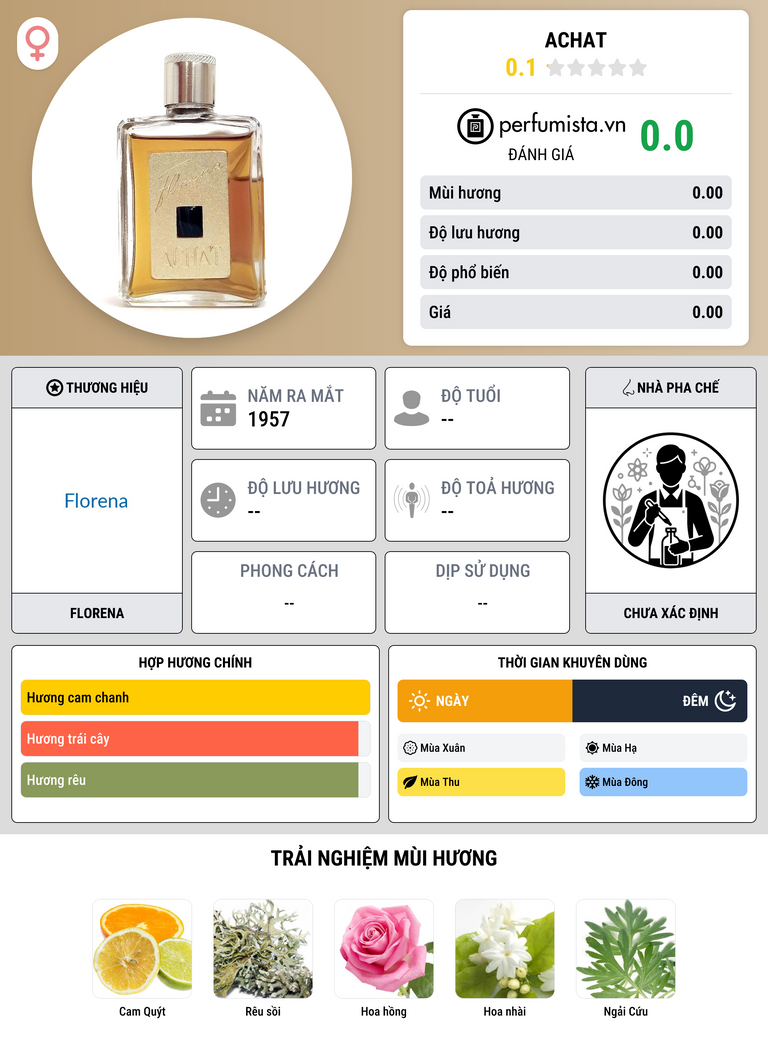 Thông tin chi tiết Achat