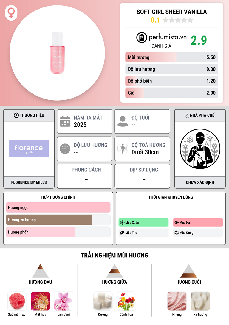 Thông tin chi tiết Soft Girl Sheer Vanilla