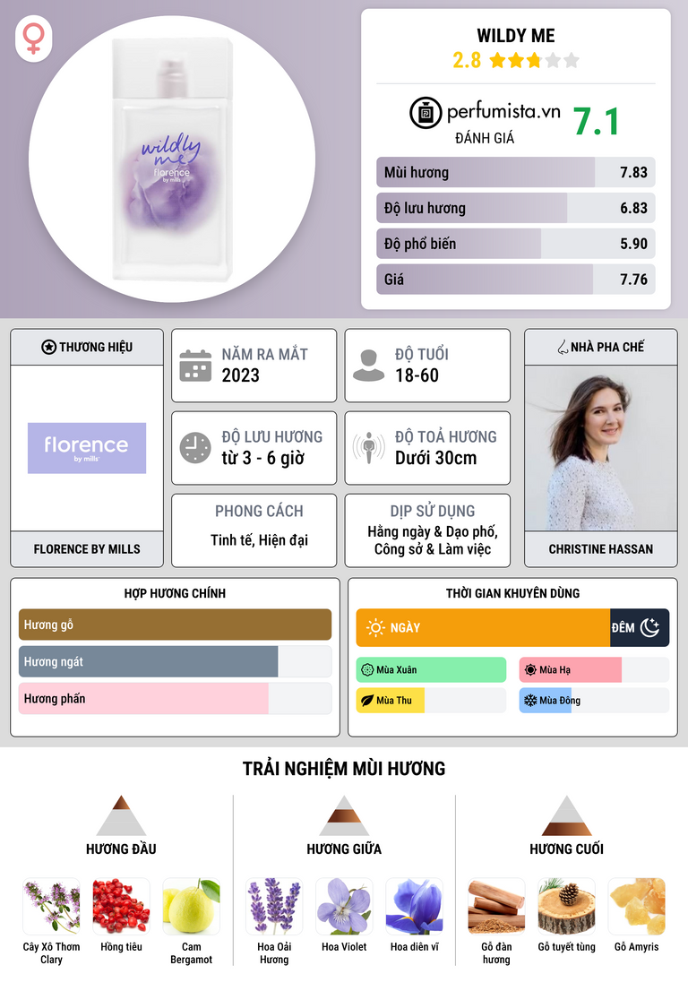 Thông tin chi tiết Wildy Me