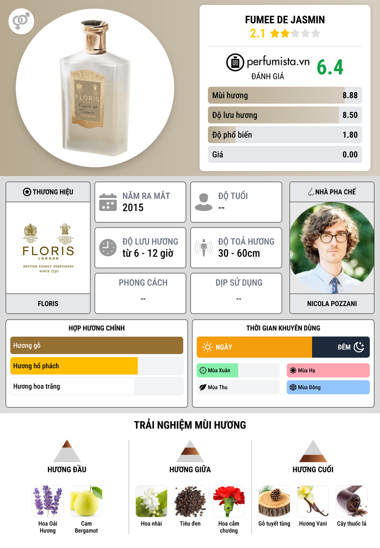 Thông tin chi tiết Fumee de Jasmin