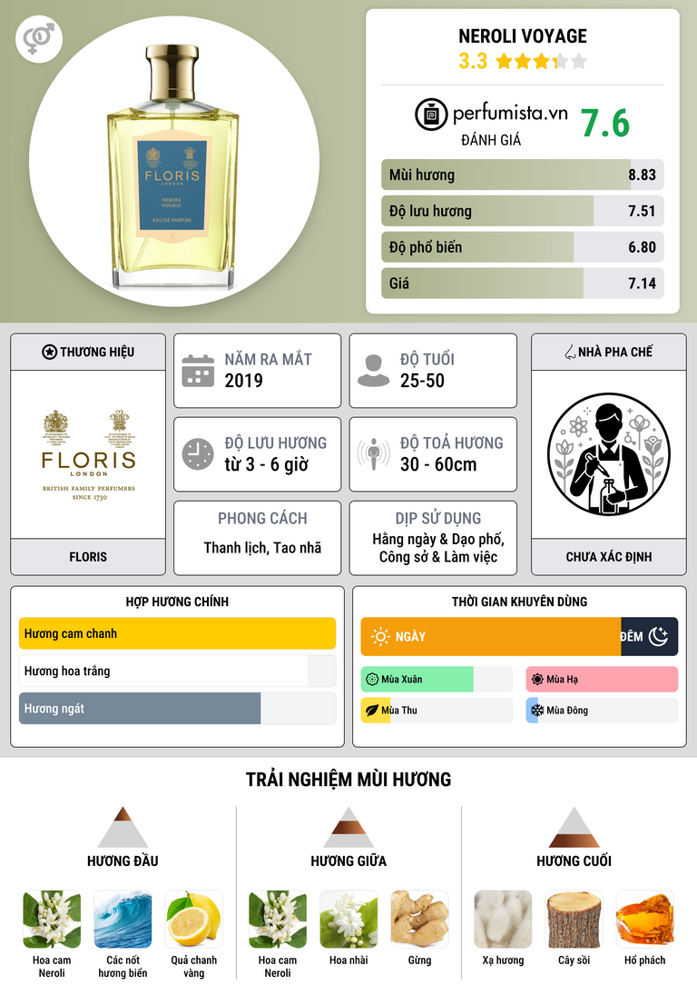 Thông tin chi tiết Neroli Voyage