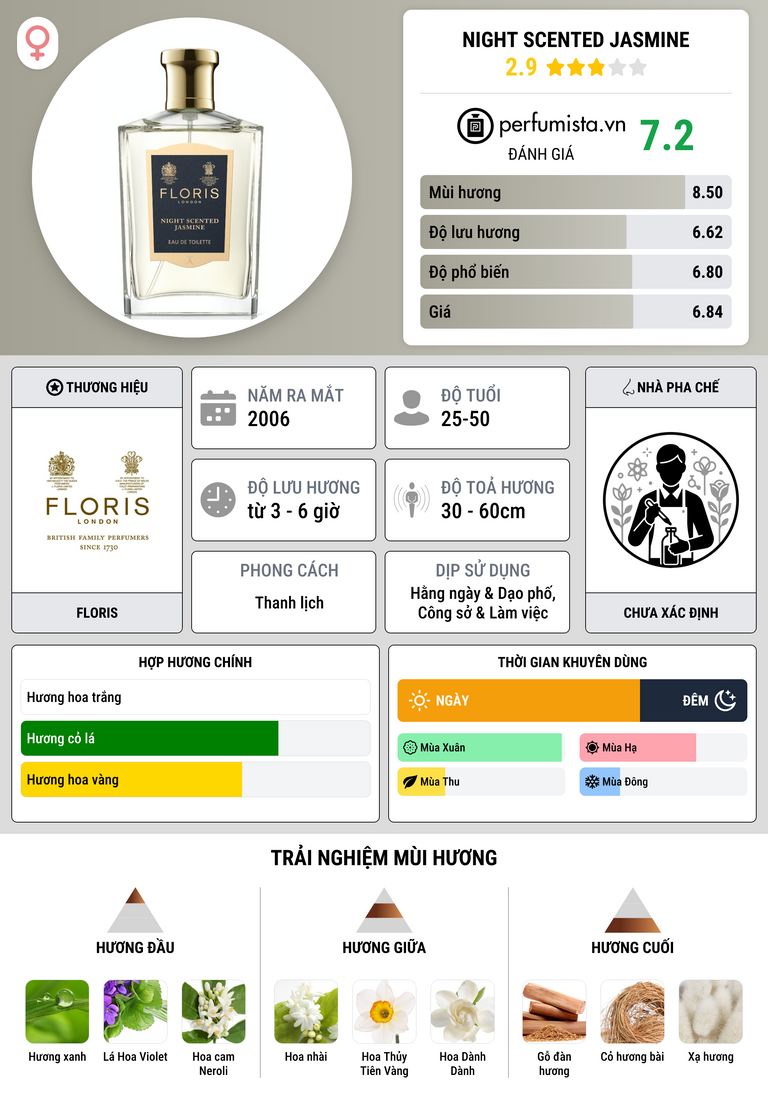 Thông tin chi tiết Night Scented Jasmine