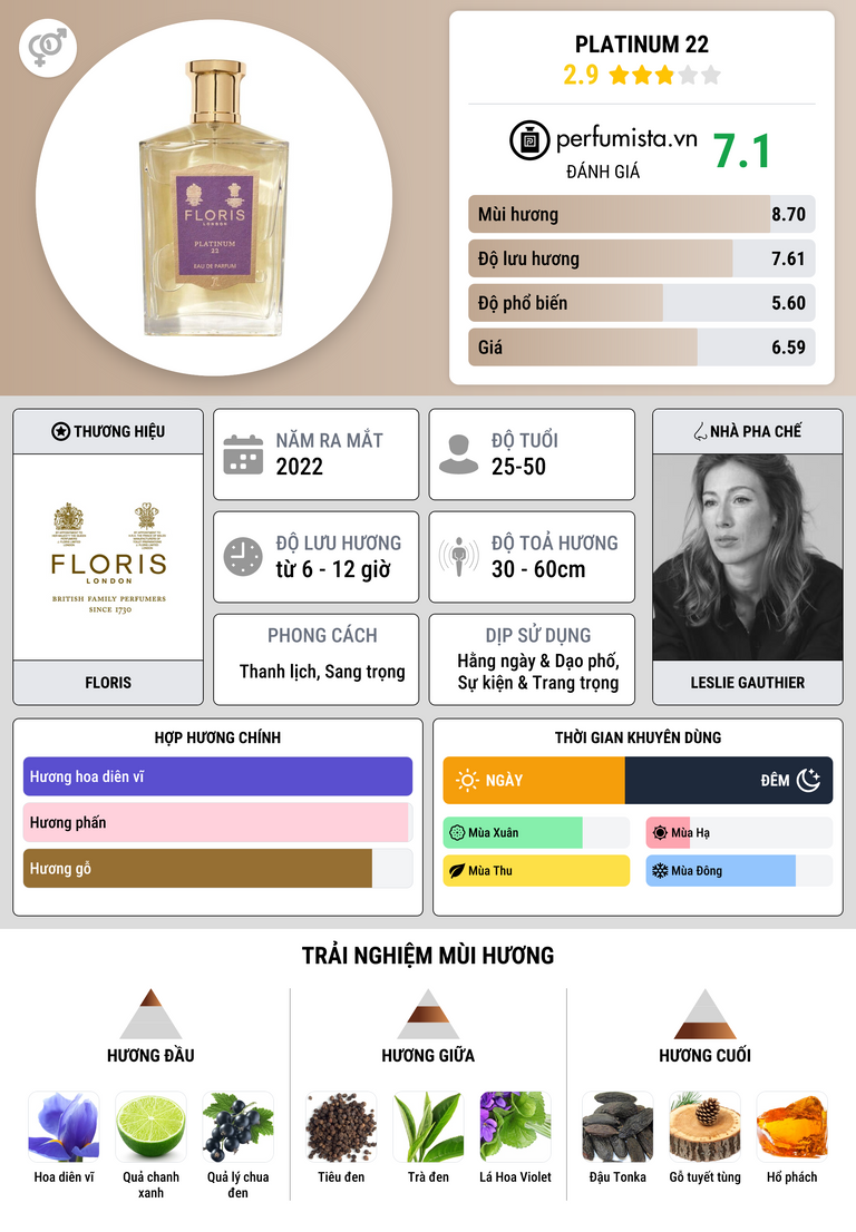Thông tin chi tiết Platinum 22