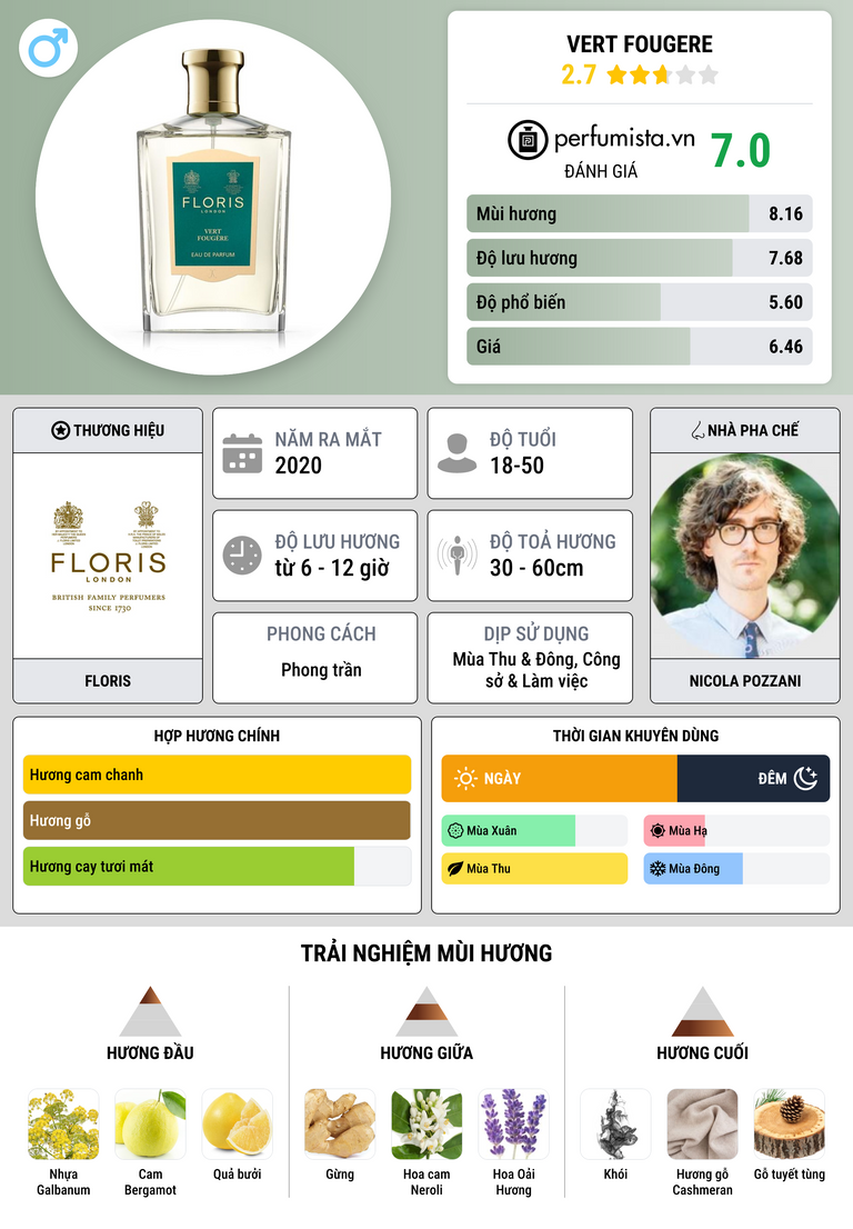Thông tin chi tiết Vert Fougere