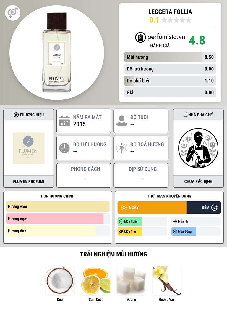 Thông tin chi tiết Leggera Follia