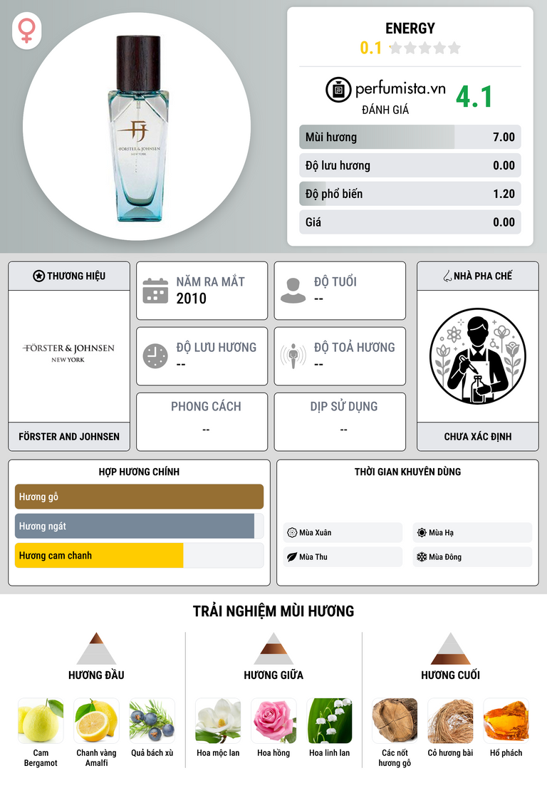 Thông tin chi tiết Energy