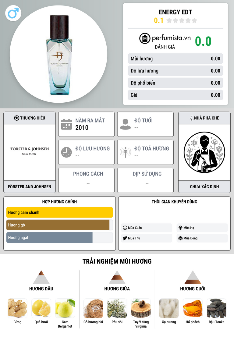 Thông tin chi tiết Energy EDT