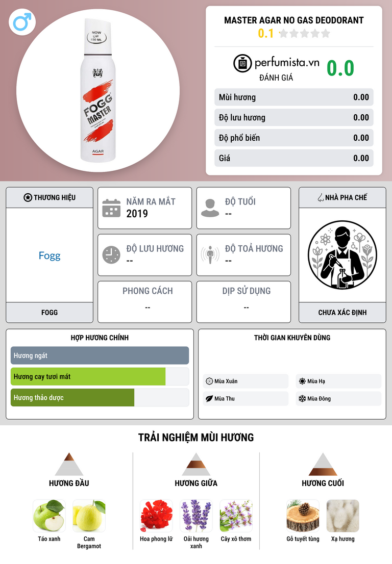 Thông tin chi tiết Master Agar No Gas Deodorant