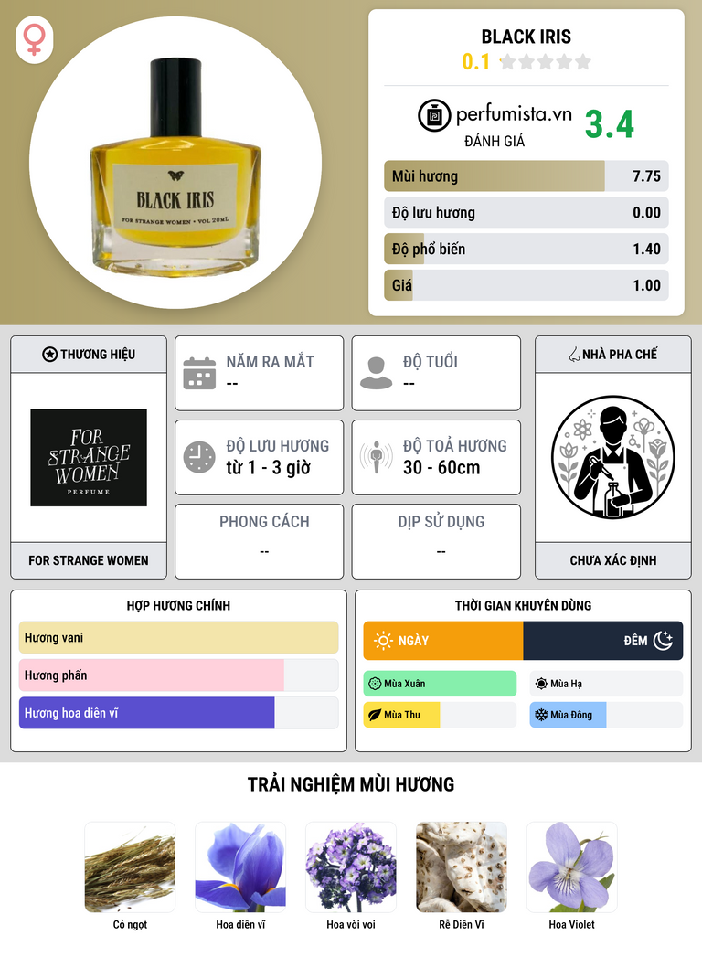 Thông tin chi tiết Black Iris