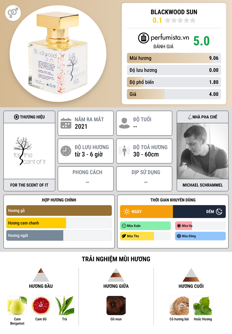 Thông tin chi tiết Blackwood Sun